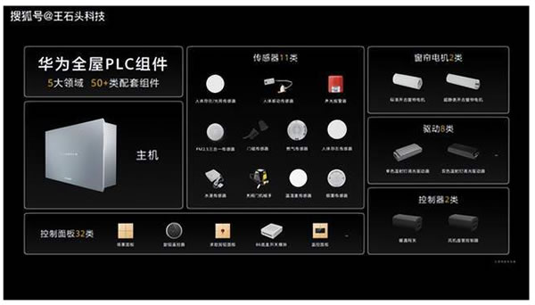 全屋智能三巨頭|海爾|華為|小米,誰更勝一籌? 全屋智能三巨頭|海爾|華為|小米,誰更勝一籌?