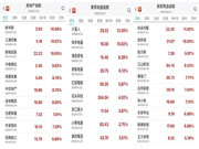 智能家居生意不好做?無所謂,房地產會出手