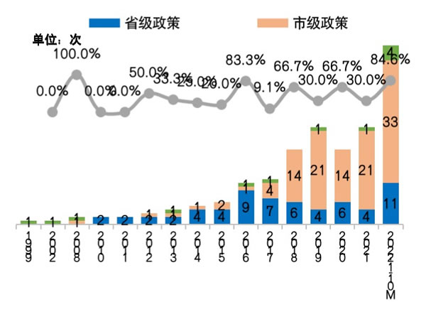 守正出奇 借風破局 2022年中國房地產精裝修暨家居生態白皮書正式發布 守正出奇 借風破局 2022年中國房地產精裝修暨家居生態白皮書正式發布