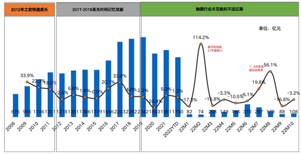 守正出奇 借風破局 2022年中國房地產精裝修暨家居生態白皮書正式發布 守正出奇 借風破局 2022年中國房地產精裝修暨家居生態白皮書正式發布
