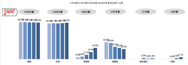 守正出奇 借風破局 2022年中國房地產精裝修暨家居生態白皮書正式發布 守正出奇 借風破局 2022年中國房地產精裝修暨家居生態白皮書正式發布