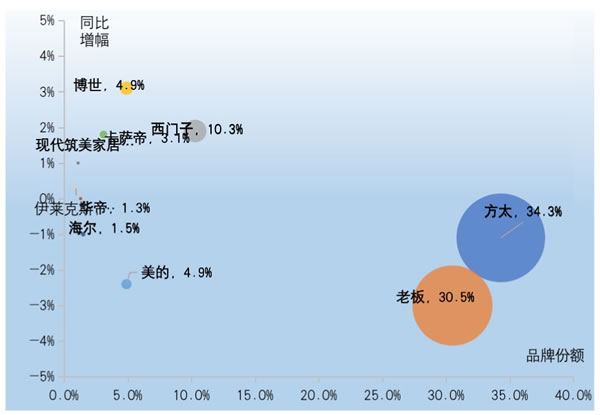 守正出奇 借風破局 2022年中國房地產精裝修暨家居生態白皮書正式發布 守正出奇 借風破局 2022年中國房地產精裝修暨家居生態白皮書正式發布