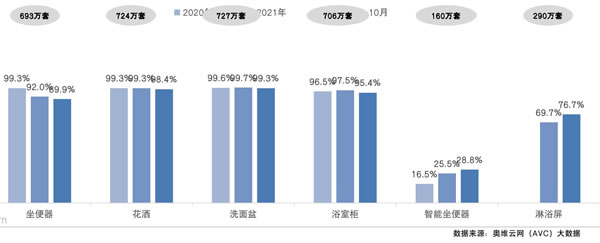 守正出奇 借風破局 2022年中國房地產精裝修暨家居生態白皮書正式發布 守正出奇 借風破局 2022年中國房地產精裝修暨家居生態白皮書正式發布