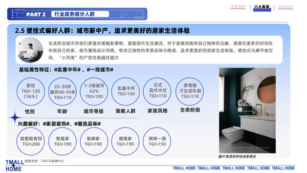 天貓家裝:智能馬桶“內(nèi)卷”現(xiàn)狀 3.0 天貓家裝:智能馬桶“內(nèi)卷”現(xiàn)狀 3.0