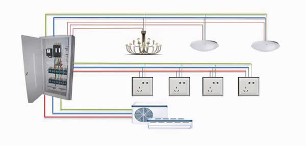 物聯(lián)網(wǎng)在智慧城市和智能建筑中的應(yīng)用 物聯(lián)網(wǎng)在智慧城市和智能建筑中的應(yīng)用