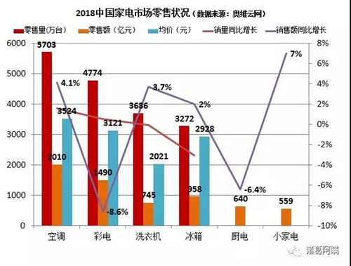 萬物互聯(lián)時代 智能家電領(lǐng)域小米華為能把握住機(jī)會嗎？