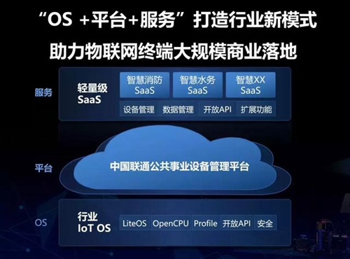 聯通攜手華為發布IoT OS白皮書 共同開啟物聯網創新合作新時代 聯通攜手華為發布IoT OS白皮書 共同開啟物聯網創新合作新時代