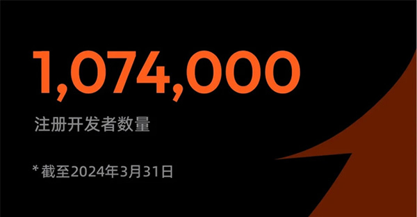 涂鴉智能發布2024年Q1財報:營收同比增長30%,持續盈利,首個空間大模型即將發布 涂鴉智能發布2024年Q1財報:營收同比增長30%,持續盈利,首個空間大模型即將發布