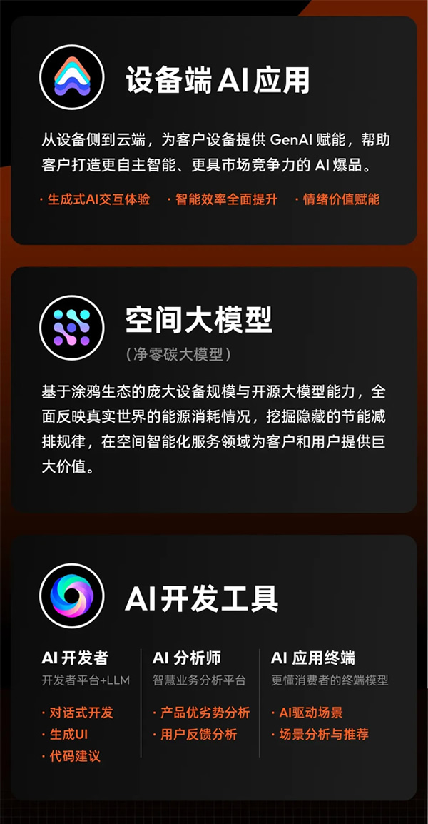 涂鴉智能發布2024年Q1財報:營收同比增長30%,持續盈利,首個空間大模型即將發布 涂鴉智能發布2024年Q1財報:營收同比增長30%,持續盈利,首個空間大模型即將發布