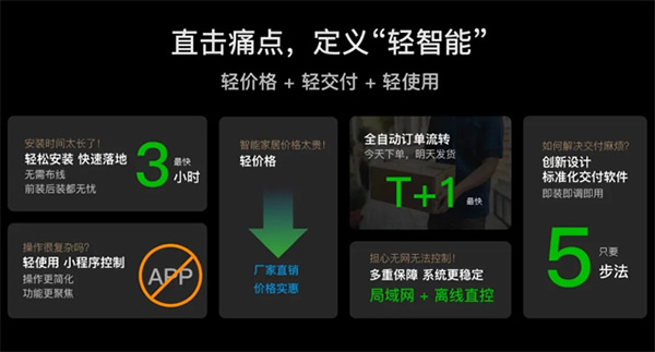 輕智家隆重登場 │ 一部手機價換得智能家 控客子品牌【KLITE控客輕智家】重磅發(fā)布! 輕智家隆重登場 │ 一部手機價換得智能家 控客子品牌【KLITE控客輕智家】重磅發(fā)布!
