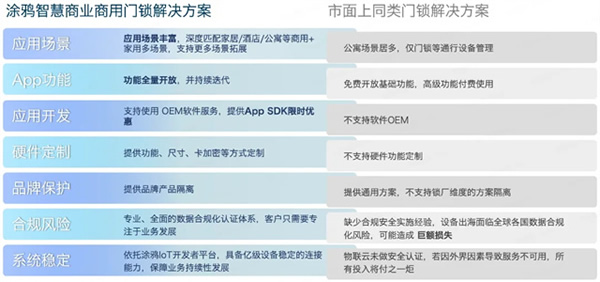 重新定義智能門鎖行業!一個App輕松管理N種場景 重新定義智能門鎖行業!一個App輕松管理N種場景