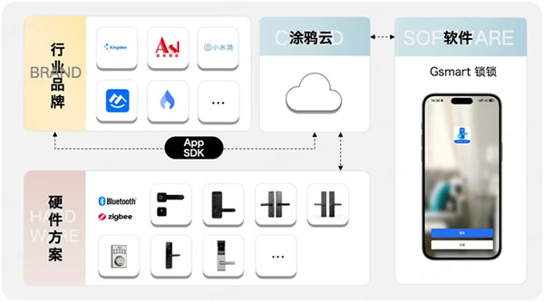 重新定義智能門鎖行業!一個App輕松管理N種場景 重新定義智能門鎖行業!一個App輕松管理N種場景