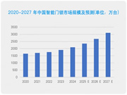重新定義智能門鎖行業！一個App輕松管理N種場景