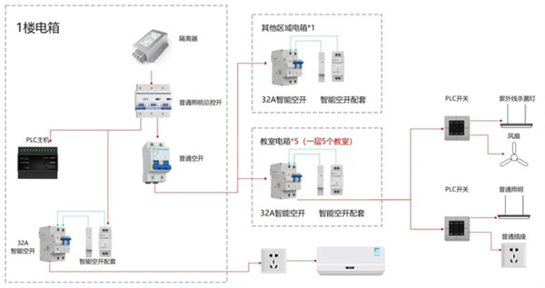 Smart PLC案例 | 廣州天河智谷第一實驗學校:智能校園真正需要智能的是什么? Smart PLC案例 | 廣州天河智谷第一實驗學校:智能校園真正需要智能的是什么?