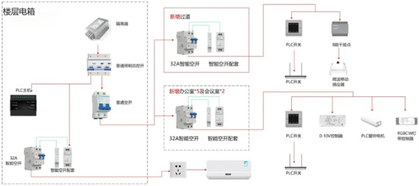 Smart PLC案例 | 廣州天河智谷第一實驗學校:智能校園真正需要智能的是什么? Smart PLC案例 | 廣州天河智谷第一實驗學校:智能校園真正需要智能的是什么?
