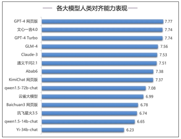 清華權威報告：文心一言4.0多項指標遙遙領先