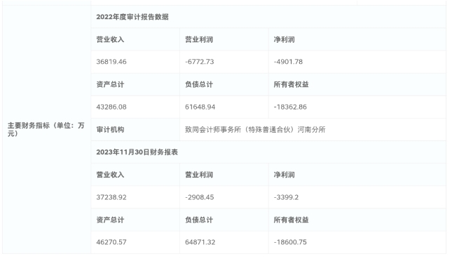 紅星美凱龍千萬底價轉讓UIOT超級智慧家部分股權,2023年營收超3.7億元 紅星美凱龍千萬底價轉讓UIOT超級智慧家部分股權,2023年營收超3.7億元