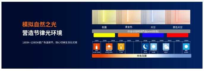 【方案】狄耐克智慧照明系統解決方案 【方案】狄耐克智慧照明系統解決方案