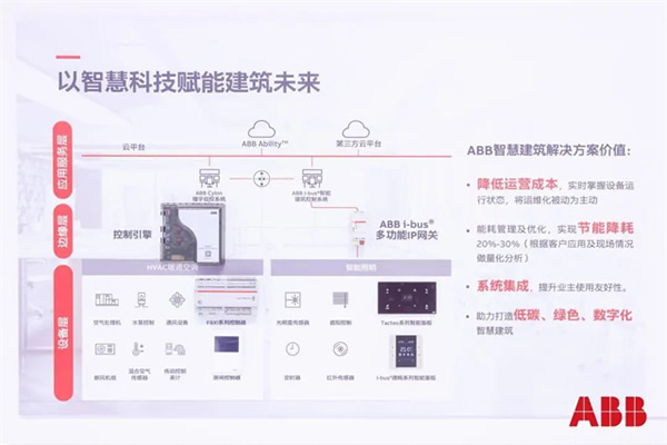 ABB賦能重點(diǎn)行業(yè)能源變革，全面推進(jìn)中國綠色轉(zhuǎn)型