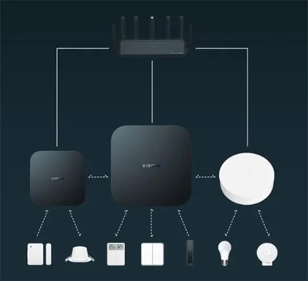 小米智能家居紅榜盤點,雙十一百元預算也能打造智能家居 小米智能家居紅榜盤點,雙十一百元預算也能打造智能家居