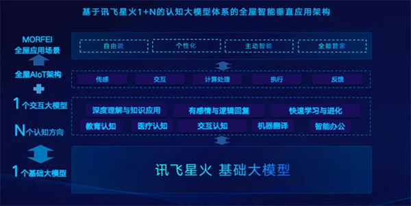 MORFEI Core Inside|泊聲“海豚100S”遠(yuǎn)場語音,樂享智慧生活 MORFEI Core Inside|泊聲“海豚100S”遠(yuǎn)場語音,樂享智慧生活