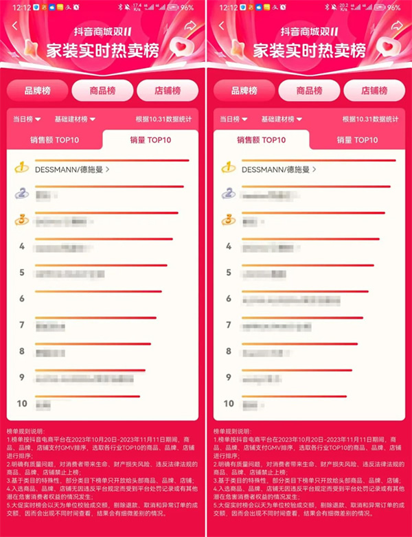 雙十一首日捷報(bào) | 德施曼率先破億,再度蟬聯(lián)智能鎖品類第一! 雙十一首日捷報(bào) | 德施曼率先破億,再度蟬聯(lián)智能鎖品類第一!