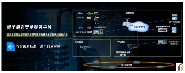 科技飛躍，數字安全同行