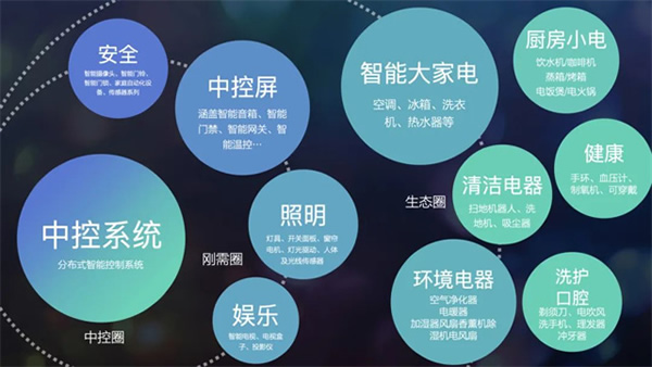 獅城資本智能家電家居基金落地滁州，影智成首批簽約企業(yè)！