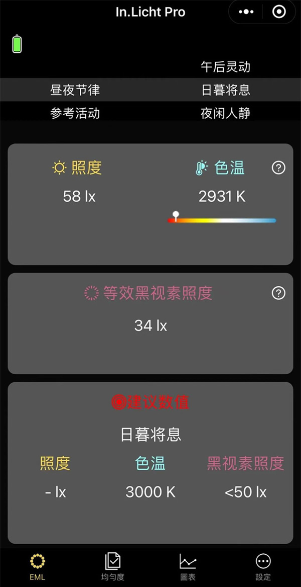 光線與晝夜節律 | 科學打造健康生物鐘的照明環境 光線與晝夜節律 | 科學打造健康生物鐘的照明環境
