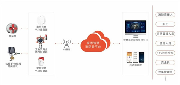 豪恩攜智慧消防解決方案 閃耀登場第二十屆中國國際消防展 豪恩攜智慧消防解決方案 閃耀登場第二十屆中國國際消防展