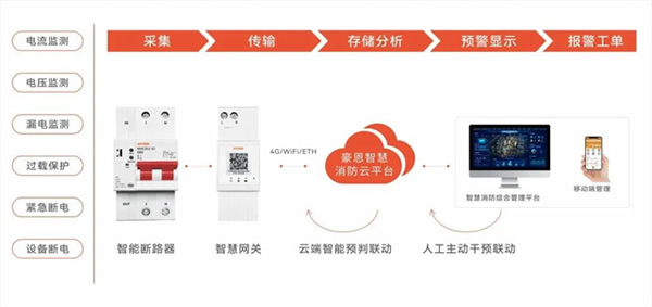 豪恩攜智慧消防解決方案 閃耀登場第二十屆中國國際消防展 豪恩攜智慧消防解決方案 閃耀登場第二十屆中國國際消防展