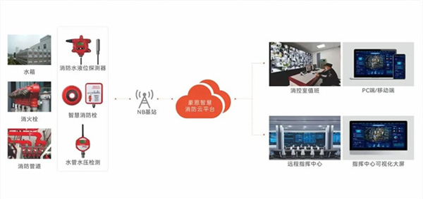 豪恩攜智慧消防解決方案 閃耀登場第二十屆中國國際消防展 豪恩攜智慧消防解決方案 閃耀登場第二十屆中國國際消防展