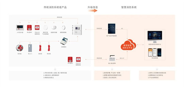 豪恩攜智慧消防解決方案 閃耀登場第二十屆中國國際消防展 豪恩攜智慧消防解決方案 閃耀登場第二十屆中國國際消防展