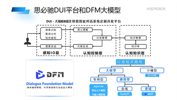 華為全聯接大會丨薛少飛:思必馳DUI2.0賦能產業應用,加速行業智能化 華為全聯接大會丨薛少飛:思必馳DUI2.0賦能產業應用,加速行業智能化