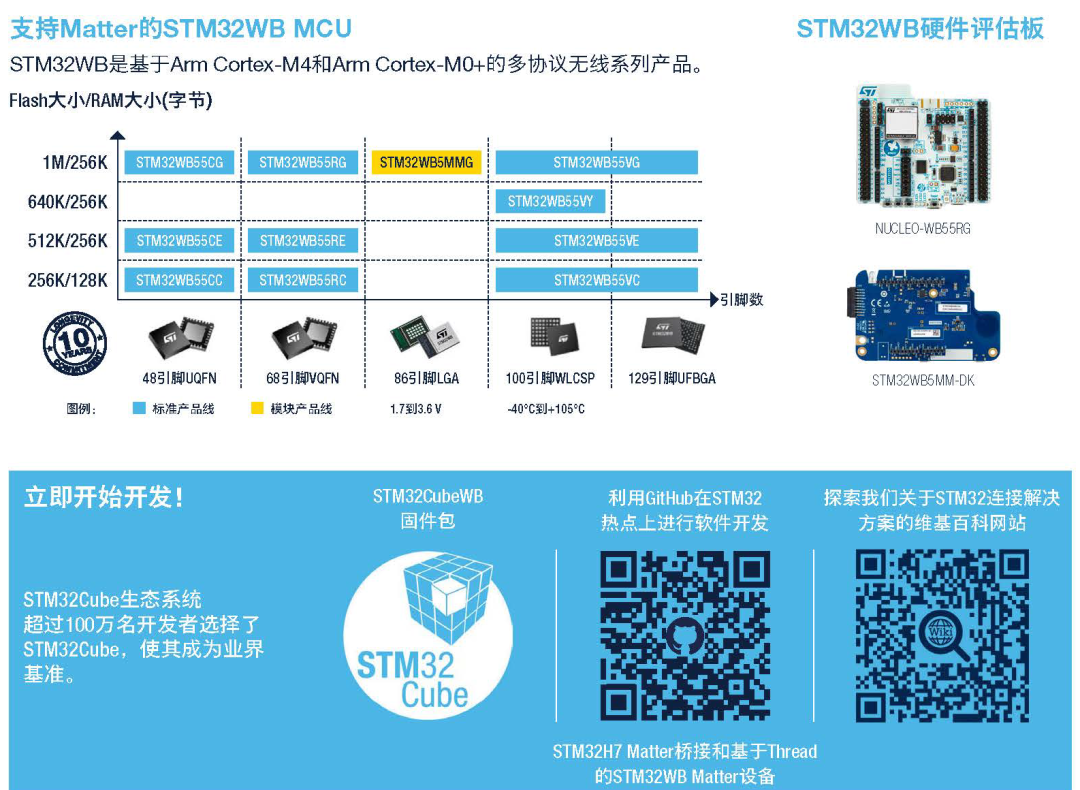 Matter互操作墻2.0返場深圳IOTE展會 Matter互操作墻2.0返場深圳IOTE展會
