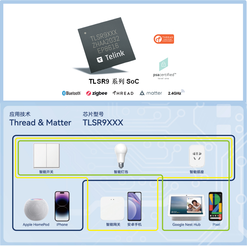 Matter互操作墻2.0返場深圳IOTE展會 Matter互操作墻2.0返場深圳IOTE展會