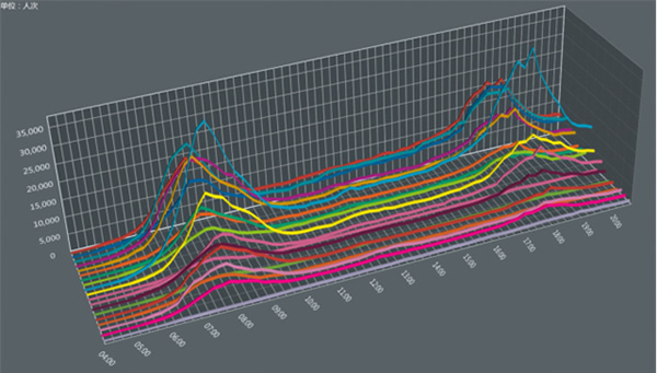 奔赴低碳,向綠而行 | 歐切斯智能調(diào)光在軌道交通中的應(yīng)用 奔赴低碳,向綠而行 | 歐切斯智能調(diào)光在軌道交通中的應(yīng)用