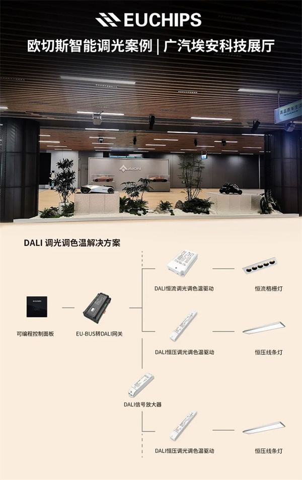 發現歐切斯之旅,走進廣汽埃安科技展廳,感受"中國智造"力量 發現歐切斯之旅,走進廣汽埃安科技展廳,感受"中國智造"力量