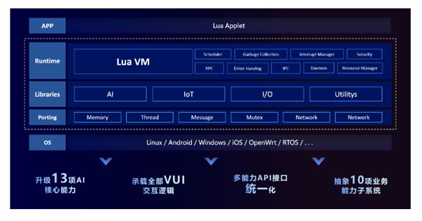 科大訊飛與影智科技助力智能家居語音場景發(fā)展