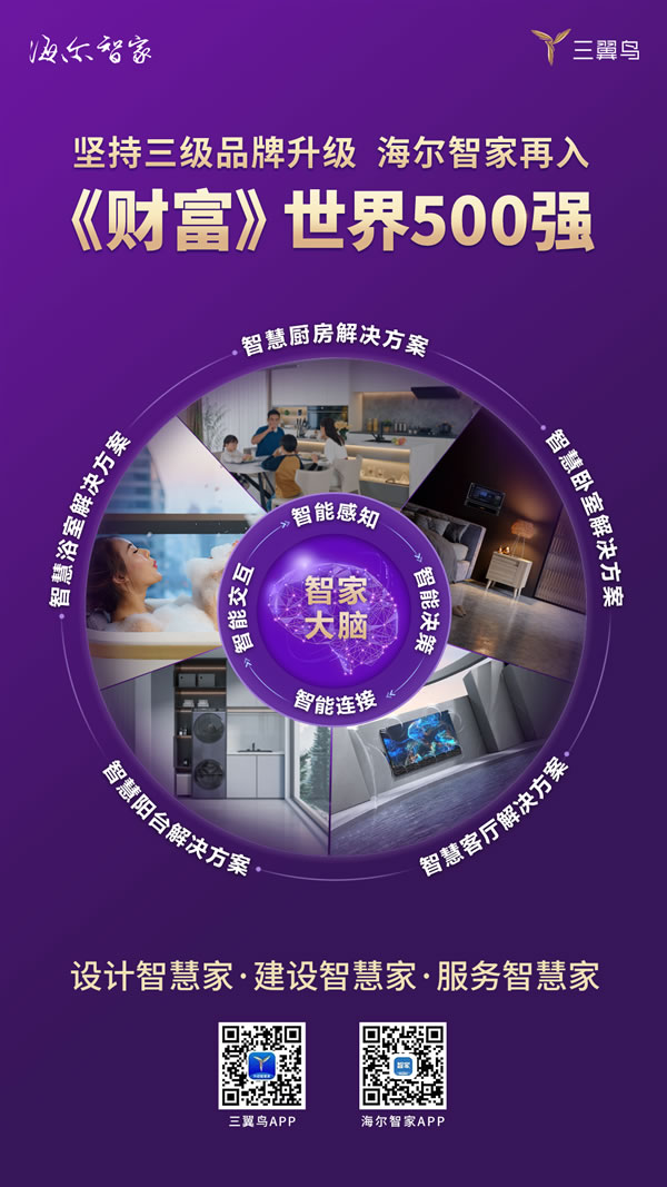 堅持三級品牌升級,海爾智家再入《財富》世界500強 堅持三級品牌升級,海爾智家再入《財富》世界500強
