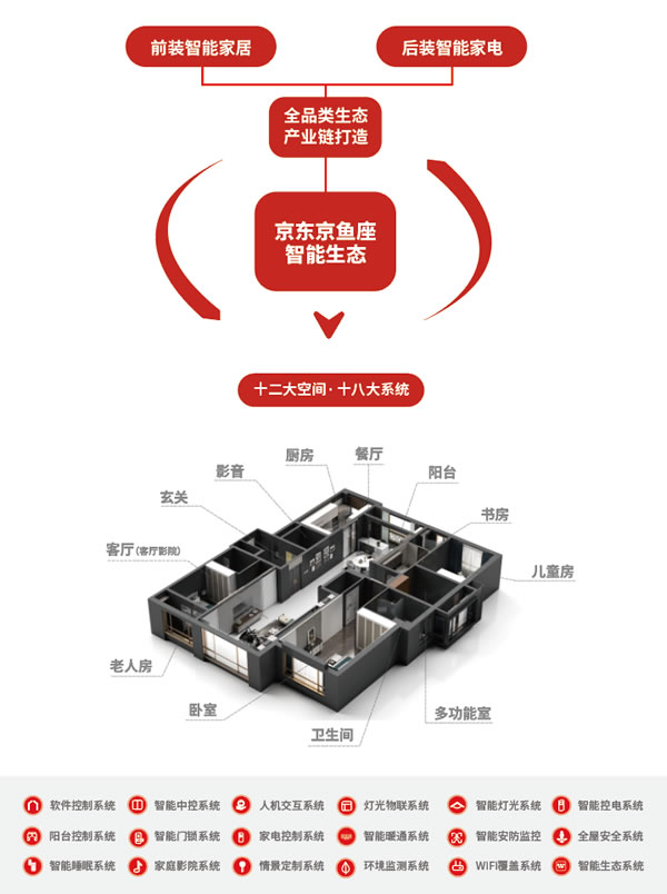戰(zhàn)略新品|京東&CIC聯(lián)合發(fā)布AI智能家庭影院控制中心——MINI5.1! 戰(zhàn)略新品|京東&CIC聯(lián)合發(fā)布AI智能家庭影院控制中心——MINI5.1!