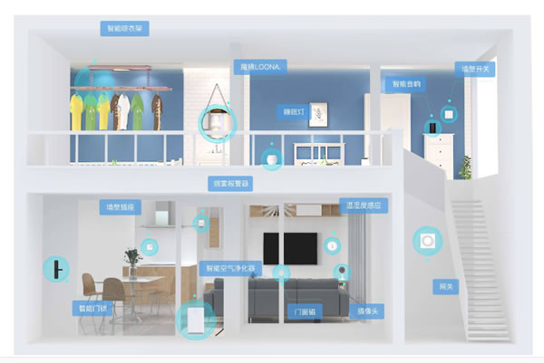 智能家居的興起:探索潛在的利與弊 智能家居的興起:探索潛在的利與弊
