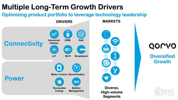 射頻芯片巨頭換道進擊:助攻 Matter 打破生態壁壘,UWB 市占率高達 70% 射頻芯片巨頭換道進擊:助攻 Matter 打破生態壁壘,UWB 市占率高達 70%