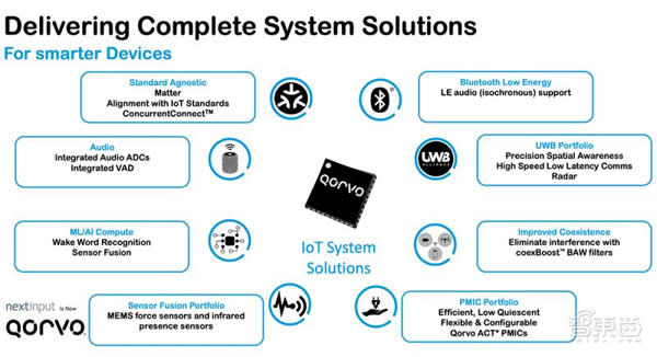 射頻芯片巨頭換道進擊:助攻 Matter 打破生態壁壘,UWB 市占率高達 70% 射頻芯片巨頭換道進擊:助攻 Matter 打破生態壁壘,UWB 市占率高達 70%
