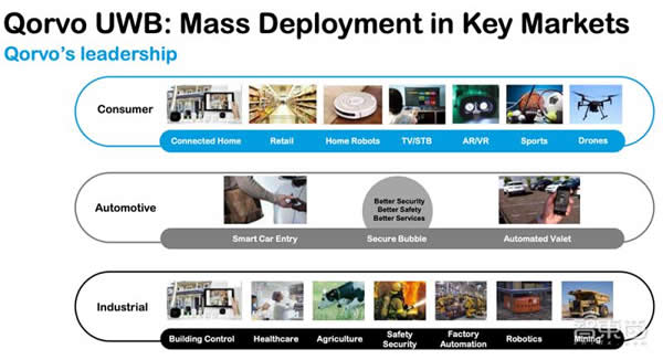射頻芯片巨頭換道進擊:助攻 Matter 打破生態壁壘,UWB 市占率高達 70% 射頻芯片巨頭換道進擊:助攻 Matter 打破生態壁壘,UWB 市占率高達 70%