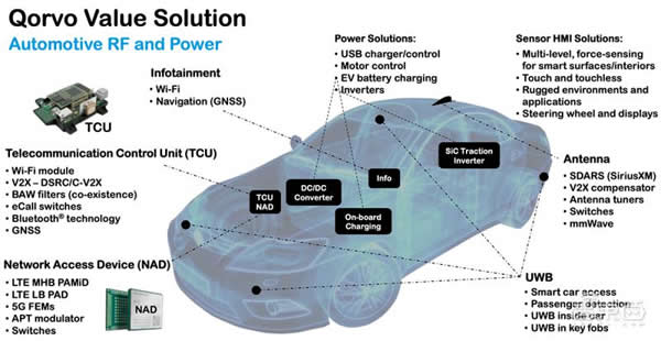 射頻芯片巨頭換道進擊:助攻 Matter 打破生態壁壘,UWB 市占率高達 70% 射頻芯片巨頭換道進擊:助攻 Matter 打破生態壁壘,UWB 市占率高達 70%
