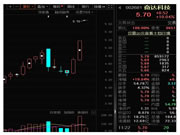 封單超80萬手，智能音箱龍頭火了！AI下一個風口將至，兩路資金盯上這些股