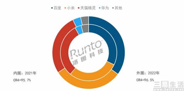 AI大爆炸前夜,昔日霸主叮咚智能音箱卻“咽氣”了 AI大爆炸前夜,昔日霸主叮咚智能音箱卻“咽氣”了