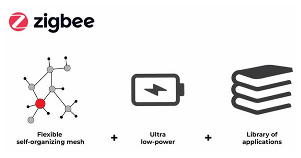 曾被小米放棄?ZigBee設(shè)備終于能與手機(jī)直接通信了 曾被小米放棄?ZigBee設(shè)備終于能與手機(jī)直接通信了