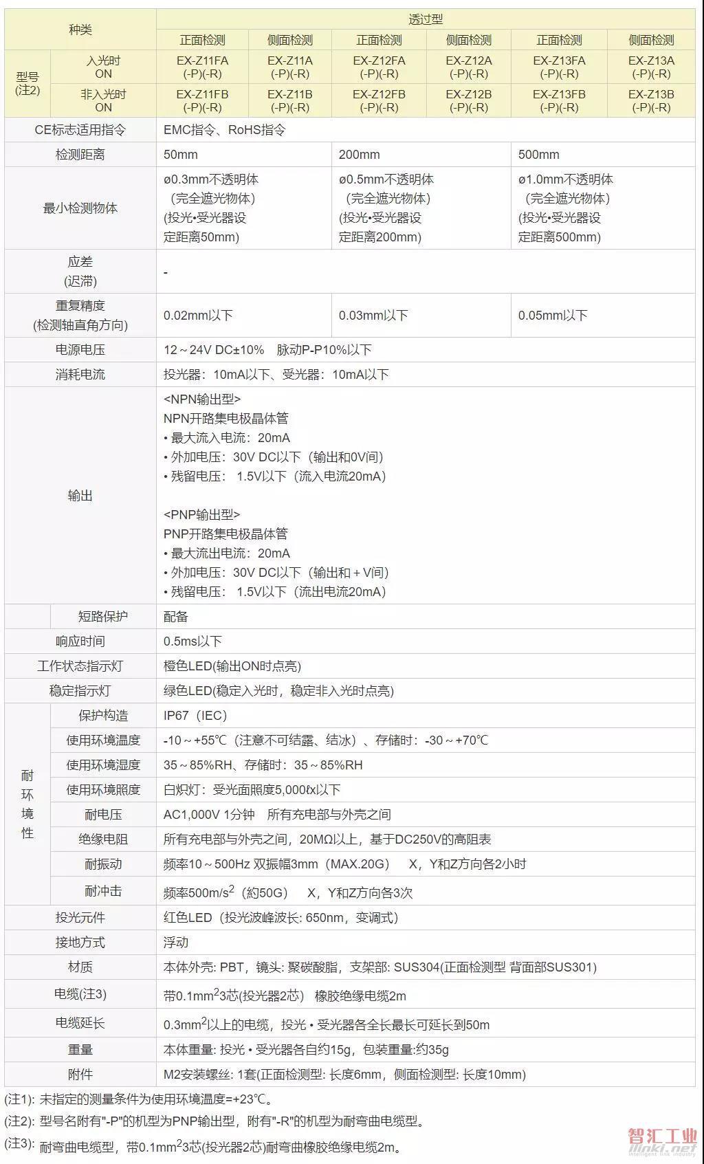 【松下亮點(diǎn)】小尺寸大威力的超小型光電傳感器EX-Z